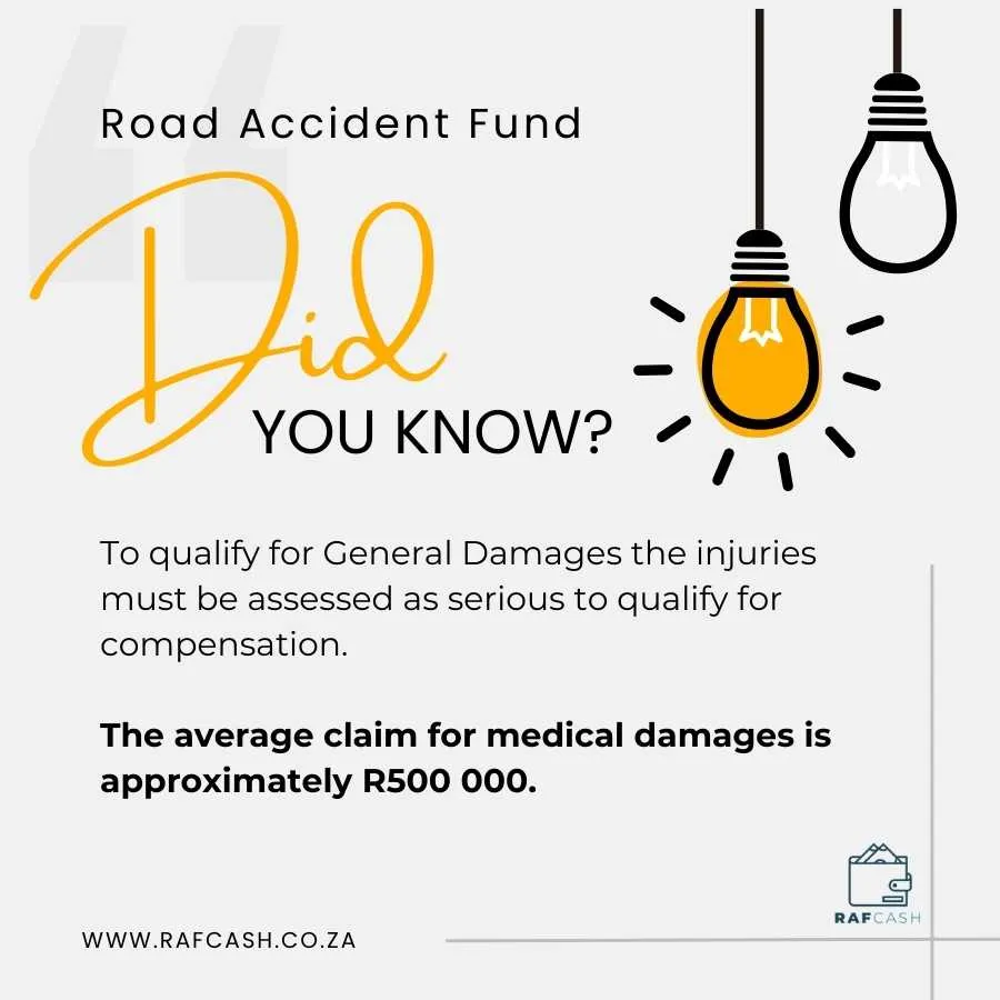 Educational infographic on the Road Accident Fund, highlighting the criteria for General Damages claims and the average medical damages compensation.