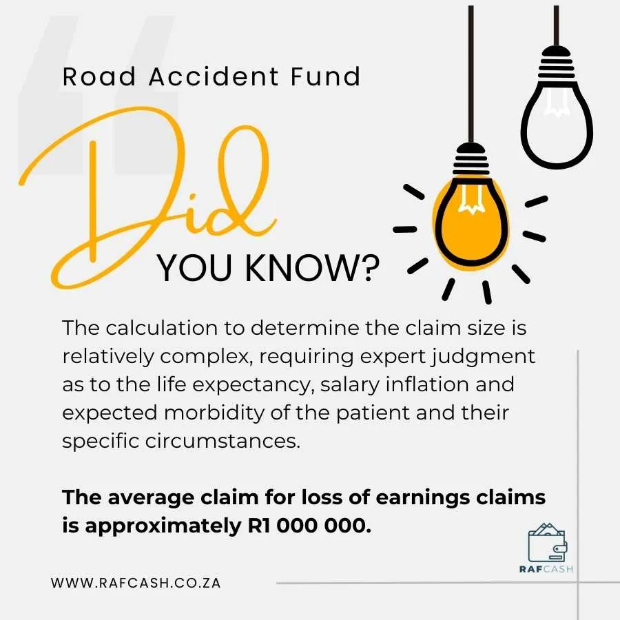 Did You Know? infographic explaining the complex calculation for claims related to loss of earnings through the Road Accident Fund, with an average claim value.