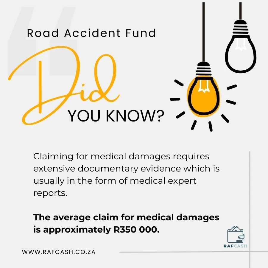 Informative graphic about the Road Accident Fund detailing the need for documentary evidence for medical damages claims and the average claim amount.
