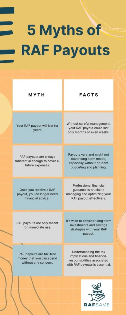 Infographic Debunking RAF Payout Myths