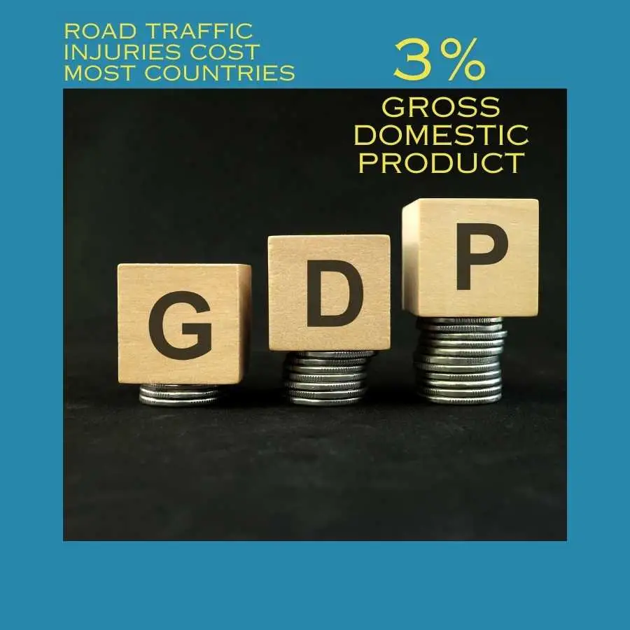 Impact of Road Traffic Injuries on GDP