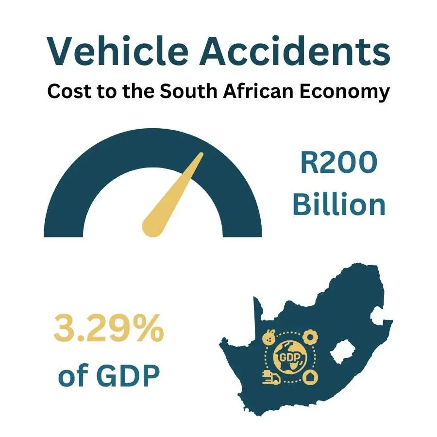 Infographic depicting the economic cost of vehicle accidents to the South African economy