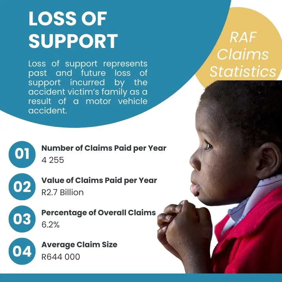 Infographic of RAF loss of support claims with a thoughtful child looking into the distance