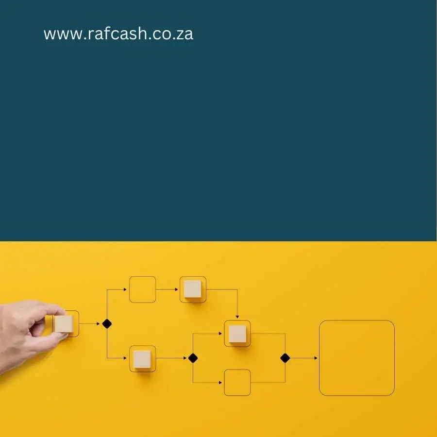 Hand organizing a flowchart on a yellow background, illustrating the Road Accident Fund claims process