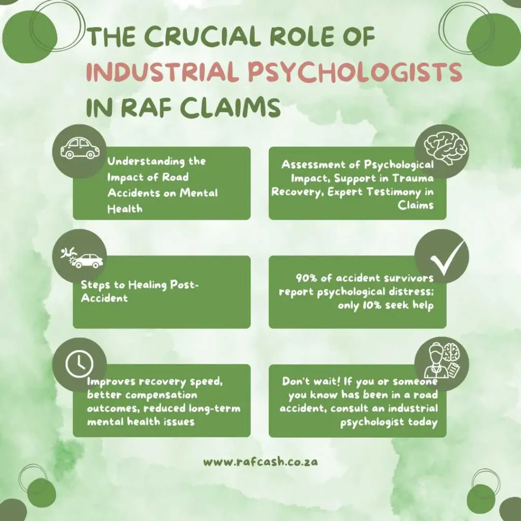 Infographic on the role of industrial psychologists in Road Accident Fund claims in South Africa, highlighting the benefits of psychological intervention in trauma care.