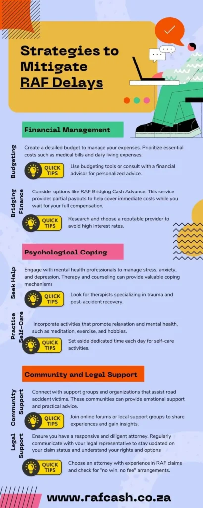 Infographic on Strategies to Mitigate RAF Claim Delays