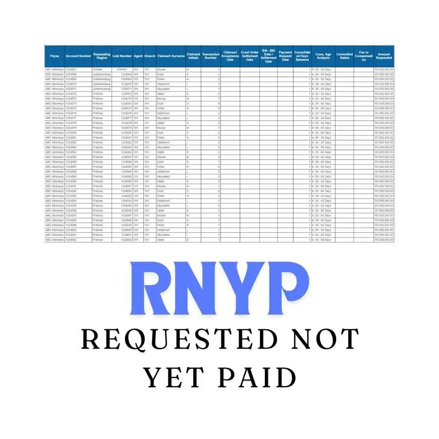 RNYP Status Report for RAF Claims