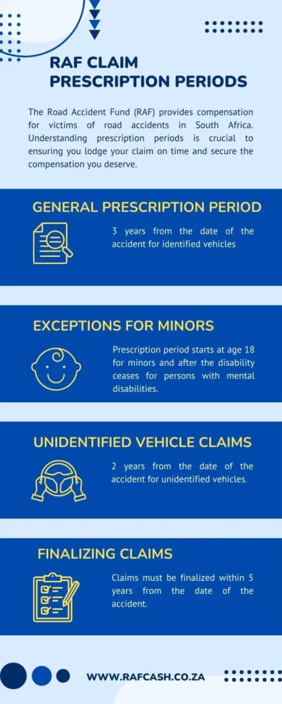 Infographic explaining RAF claim prescription periods including general prescription, exceptions for minors, unidentified vehicle claims, and finalizing claims