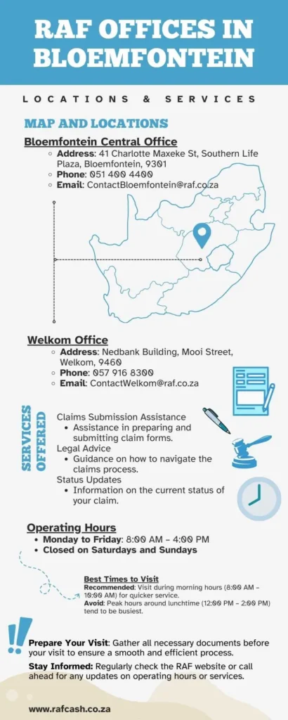 Infographic of the salient details about the RAF offices in Bloemfontein and Welkom