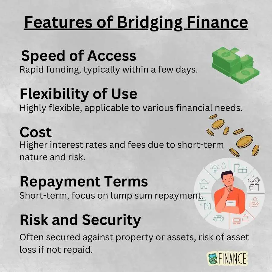 Infographic highlighting features of bridging finance including speed of access, flexibility of use, cost, repayment terms, and risk and security